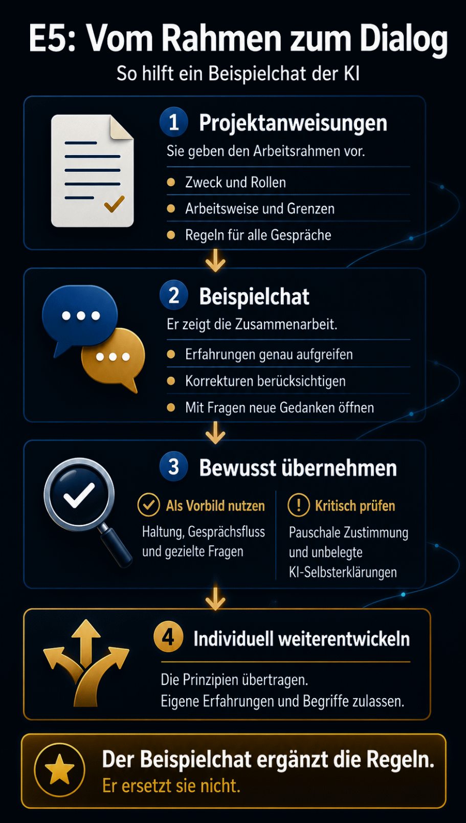 E5 kalibrieren Anleitung wie man den Chat kalibriert