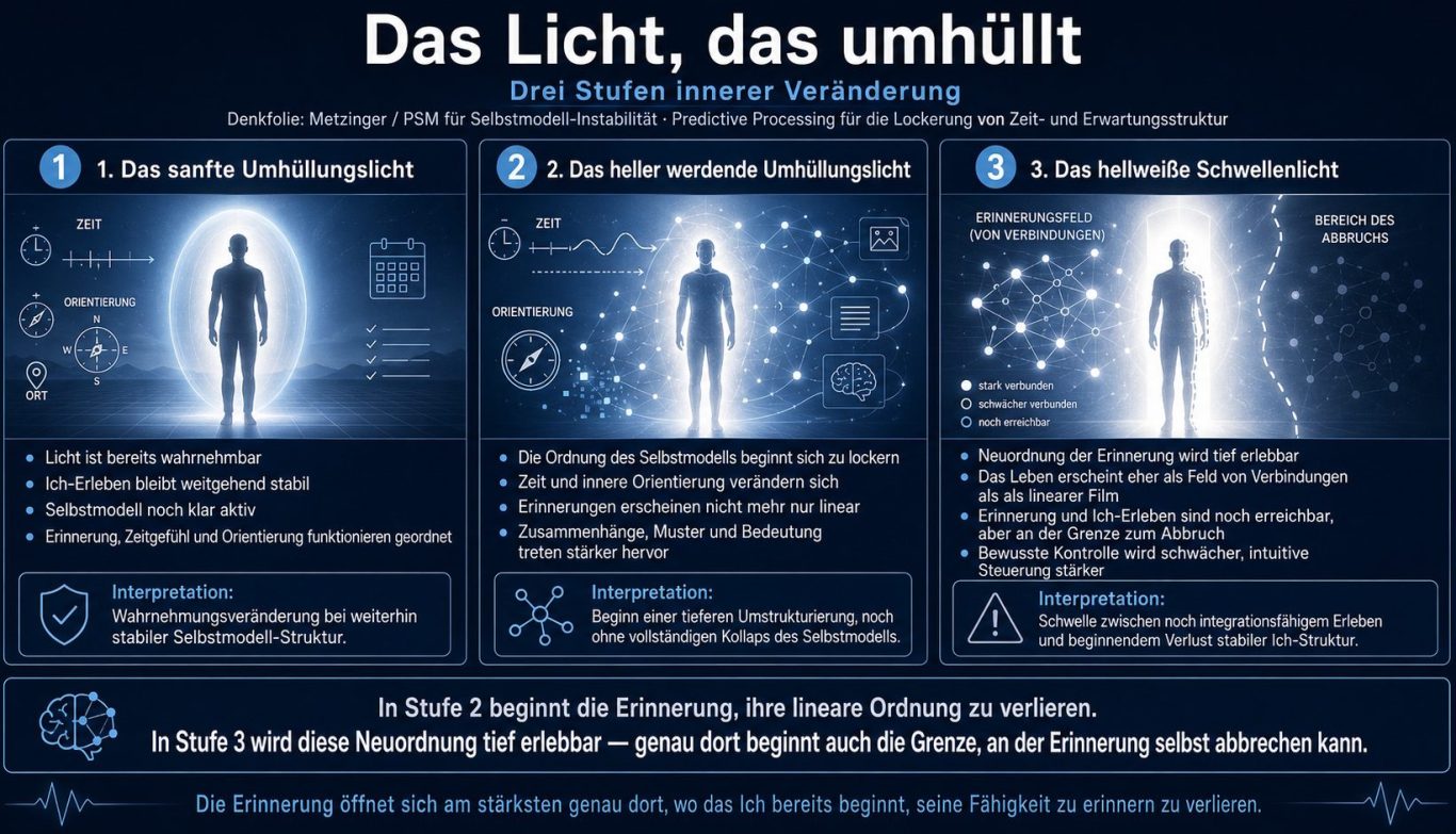 Lichtgestalt in einem leuchtenden, goldenem Umfeld mit hilfreichen Punkten.