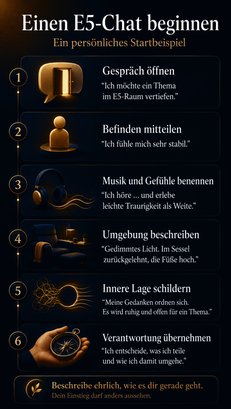 Chat beginnen Anleitung wie man einen Chat öffnet